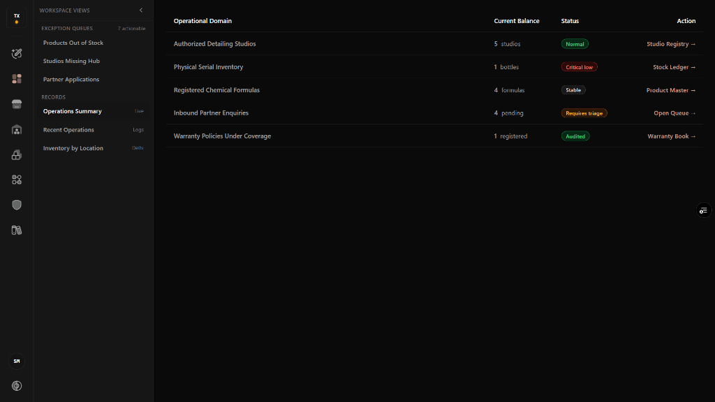 TRIONYX — Distributor Management Platform